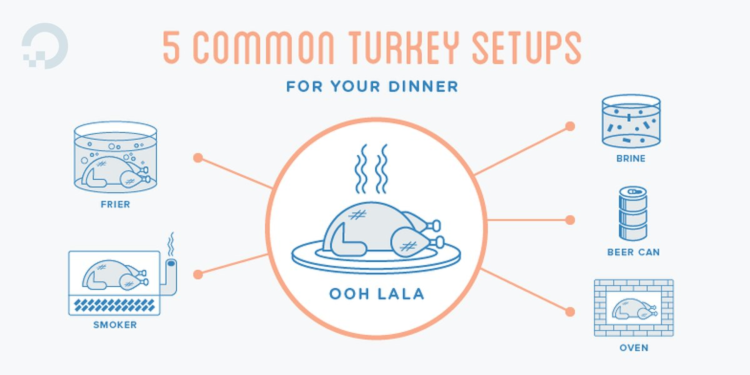 5 Common Turkey Setups For Your Dinner 5 Common Turkey Setups For Your Dinner